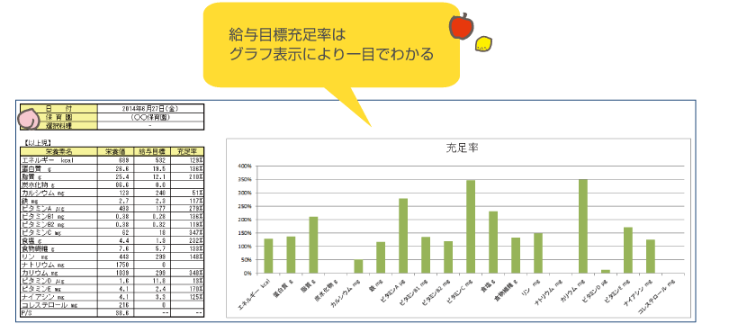 すくすくキッズ画面サンプル2