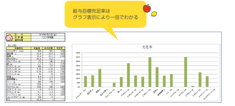 すくすくキッズ画面サンプル２